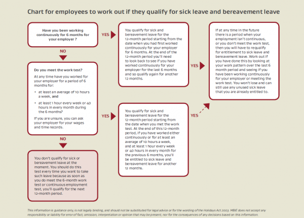 Image of PDF: How to check if employees qualify for sick and bereavement leave